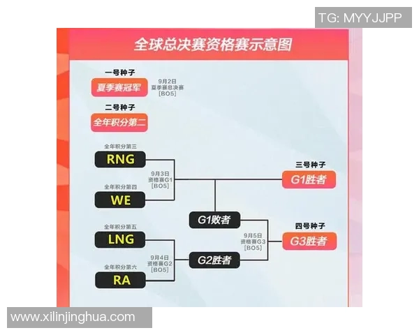 赛后分析：WE与FPX对决中的实力对比与战术解析